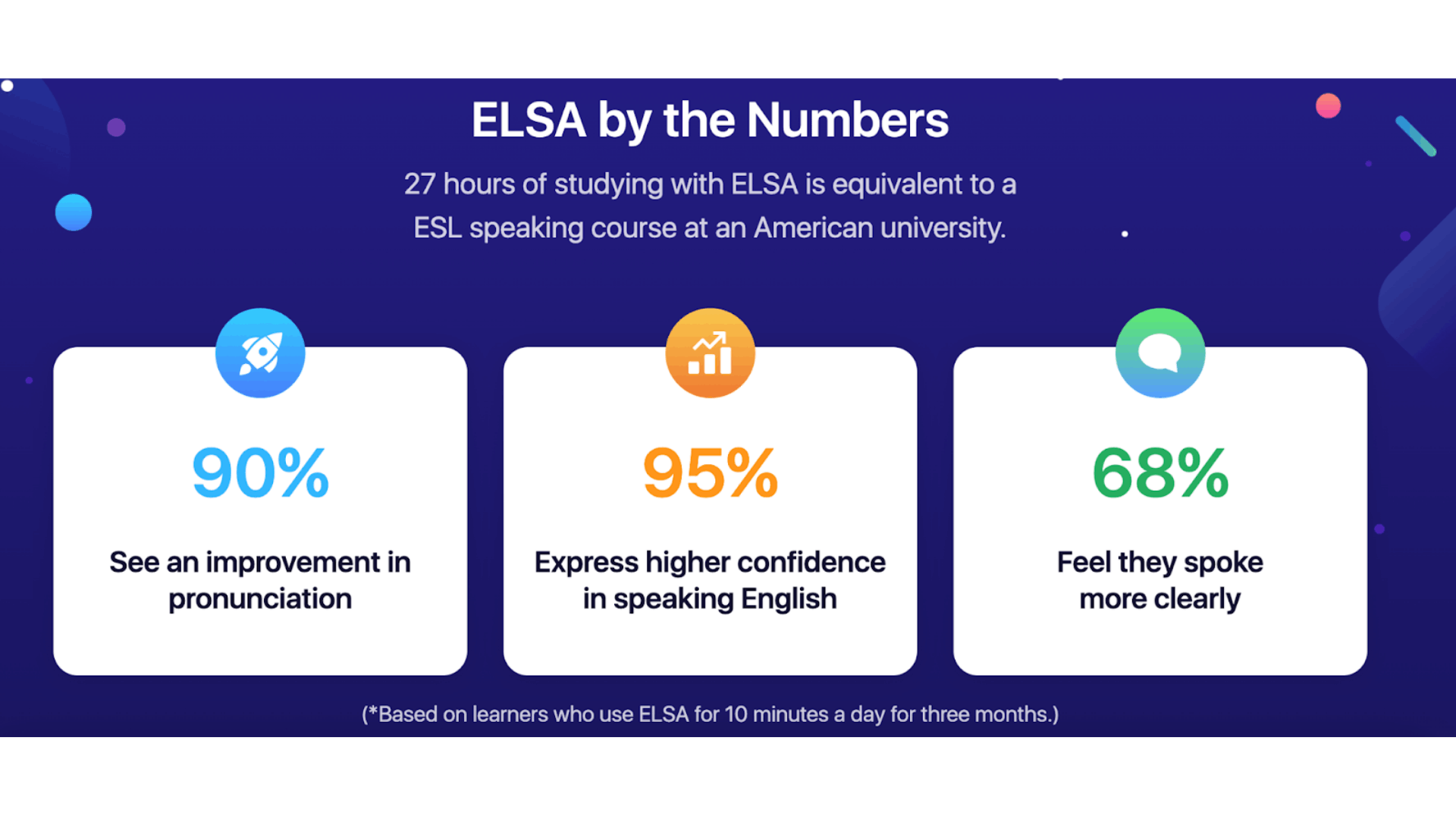 ELSA Speak App - Learn to Speak English Clearly